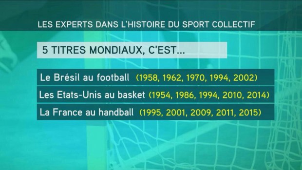 Handball reference sports collectifs