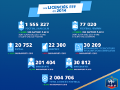 http://avenirdusport.com/Licencies HF FFF 2014