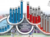 http://avenirdusport.com/Rapport Ministere Sport et federations 2013