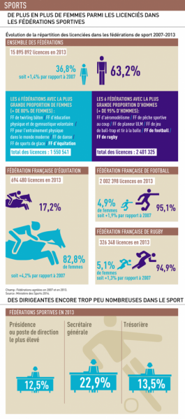 France chiffres licenciees - femmes mars 2015