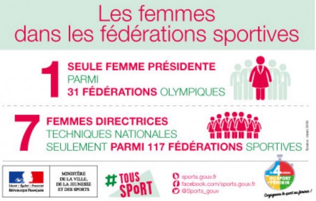 femmes-dans-federations-mars-2016