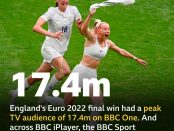 audience finale euro feminin - BBC
